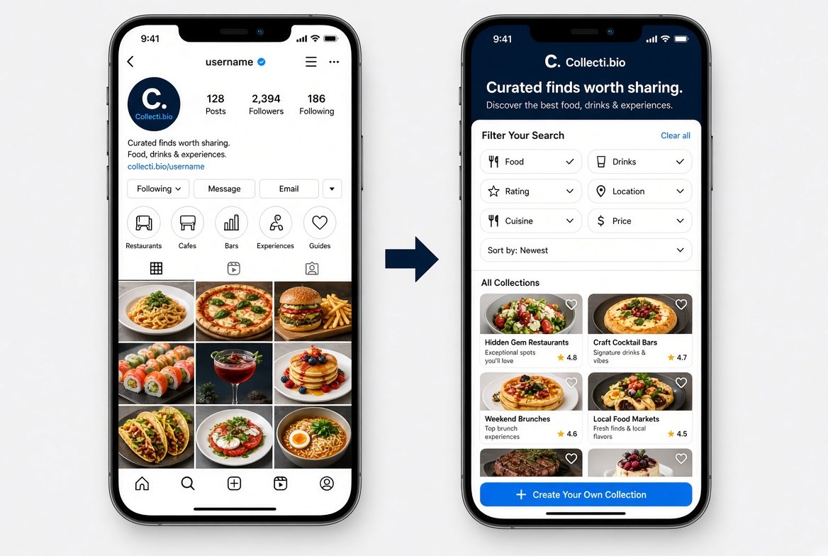 An Instagram grid on the left, and the same content on Collecti.bio on the right, filtered by food, drinks, rating, location, cuisine and price.